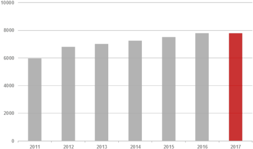 Employees Of Huf Group/year - Monochrome (520x309), Png Download