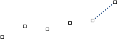 Total Monthly Earnings Of Occupations, 2005-2015 - Plot (850x625), Png Download