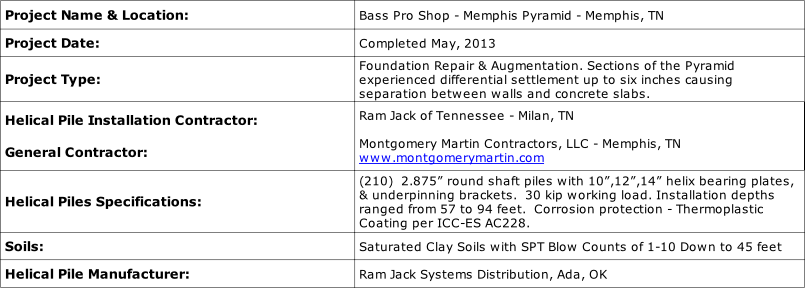 Project Overview - Ram Jack (805x288), Png Download