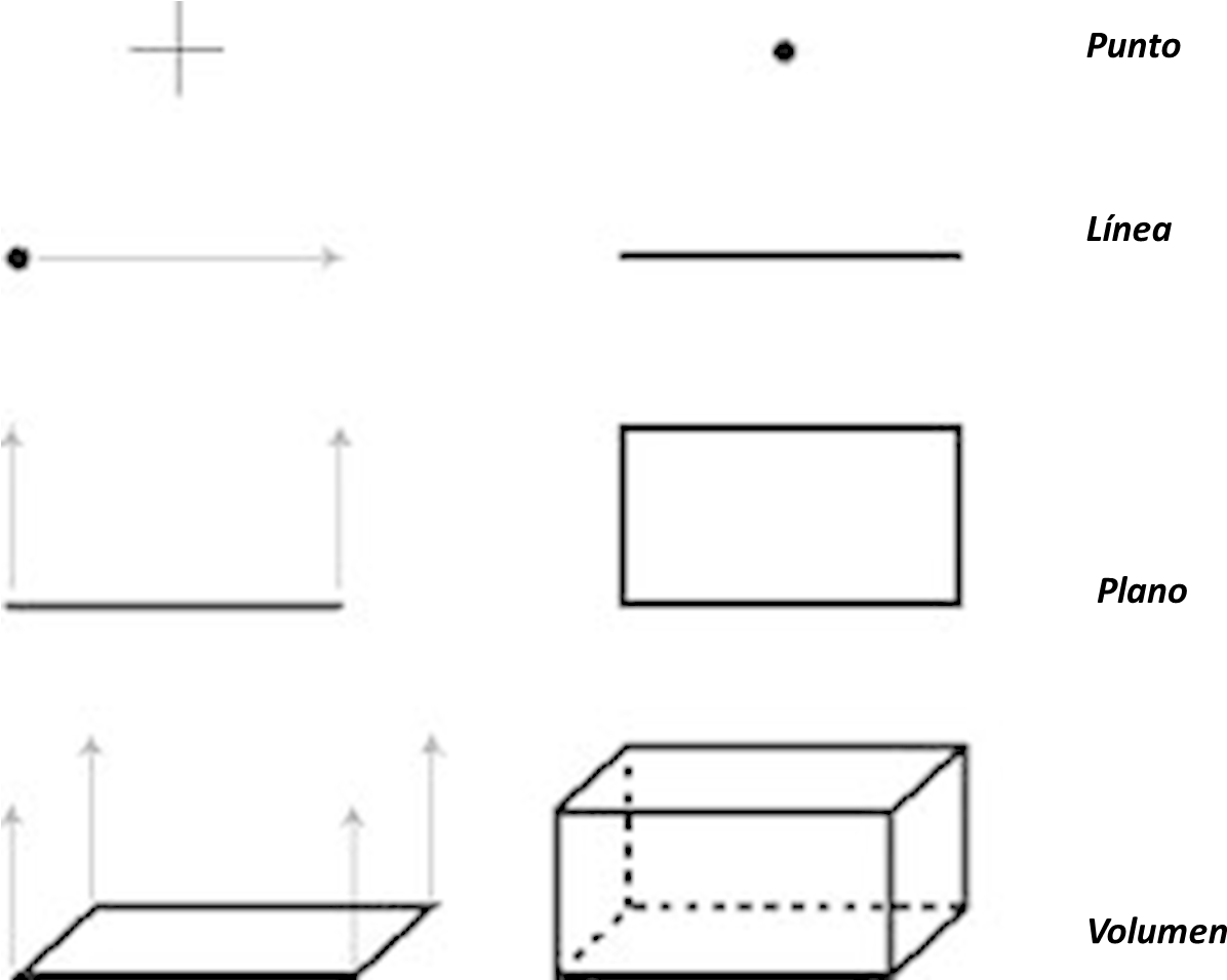 W - Punto Linea Plano Y Volumen (1478x955), Png Download