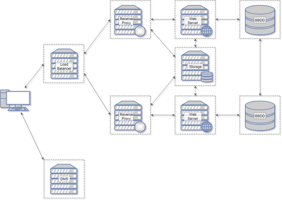 La Duplicación De Los Distintos Módulos Trae, Igualmente, - Diagram (958x679), Png Download