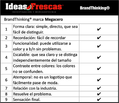 Related - Number (400x347), Png Download