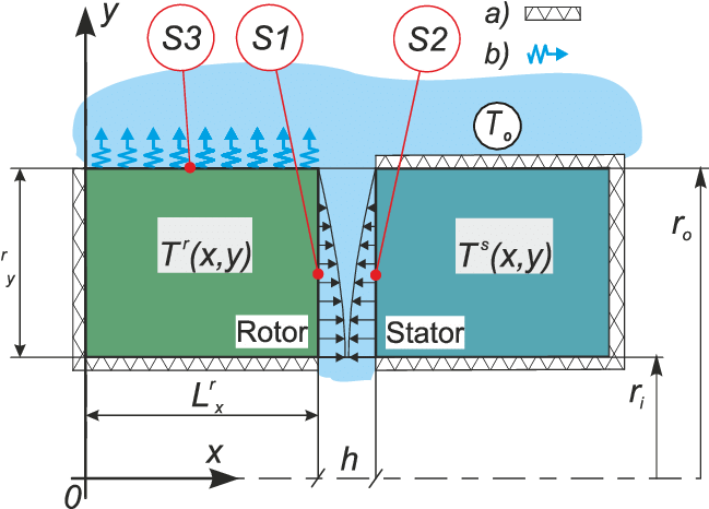 Heat Transfer Conditions In The Contactless Face Seal, - Diagram (648x473), Png Download