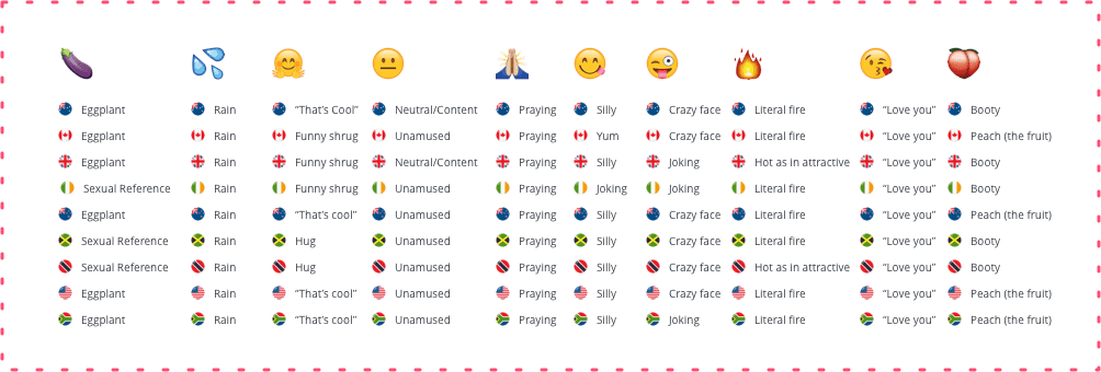 Images Of Emojis And What They Mean Viewsitenew Co - Do All The Emojis Mean (1004x340), Png Download