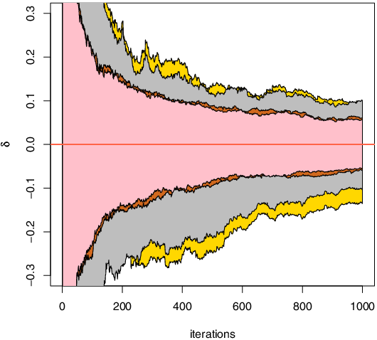 Overlay Of The Variations Of 250 I - Diagram (530x478), Png Download