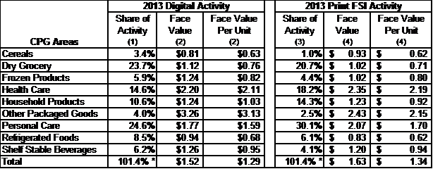 Peter Pan, Healthy Choice, Chef Boyardee And More Conagraprintable - Reto 52 Semanas 20 Pesos (614x240), Png Download