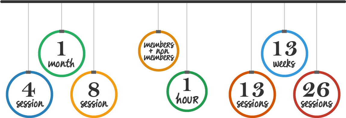 Ninja Warrior Classes Are Now Available For Non Members - Circle (1200x400), Png Download