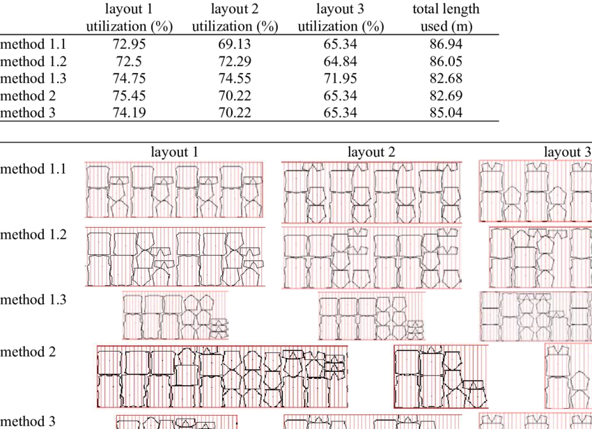 Numerical Results For Fabric With Horizontal Stripes - Number (850x616), Png Download