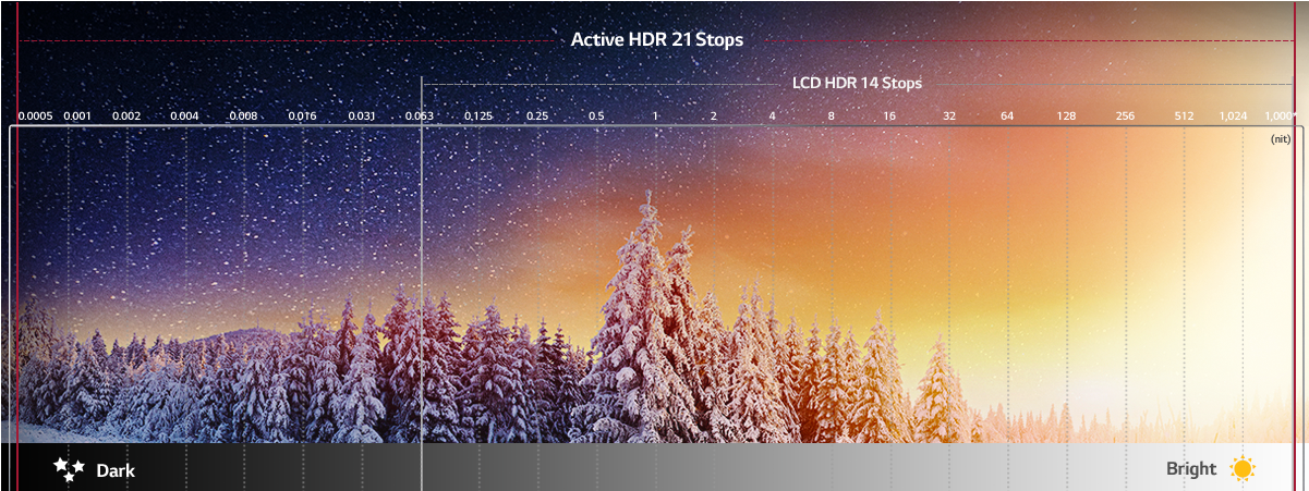 Lg Oled Hdr - Wide Oled Tv (1600x800), Png Download