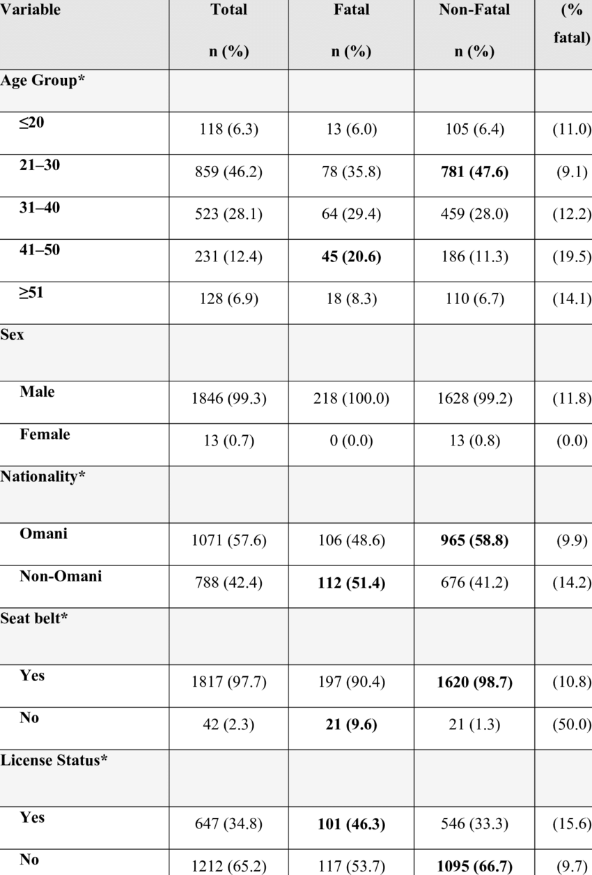 Number (850x1255), Png Download