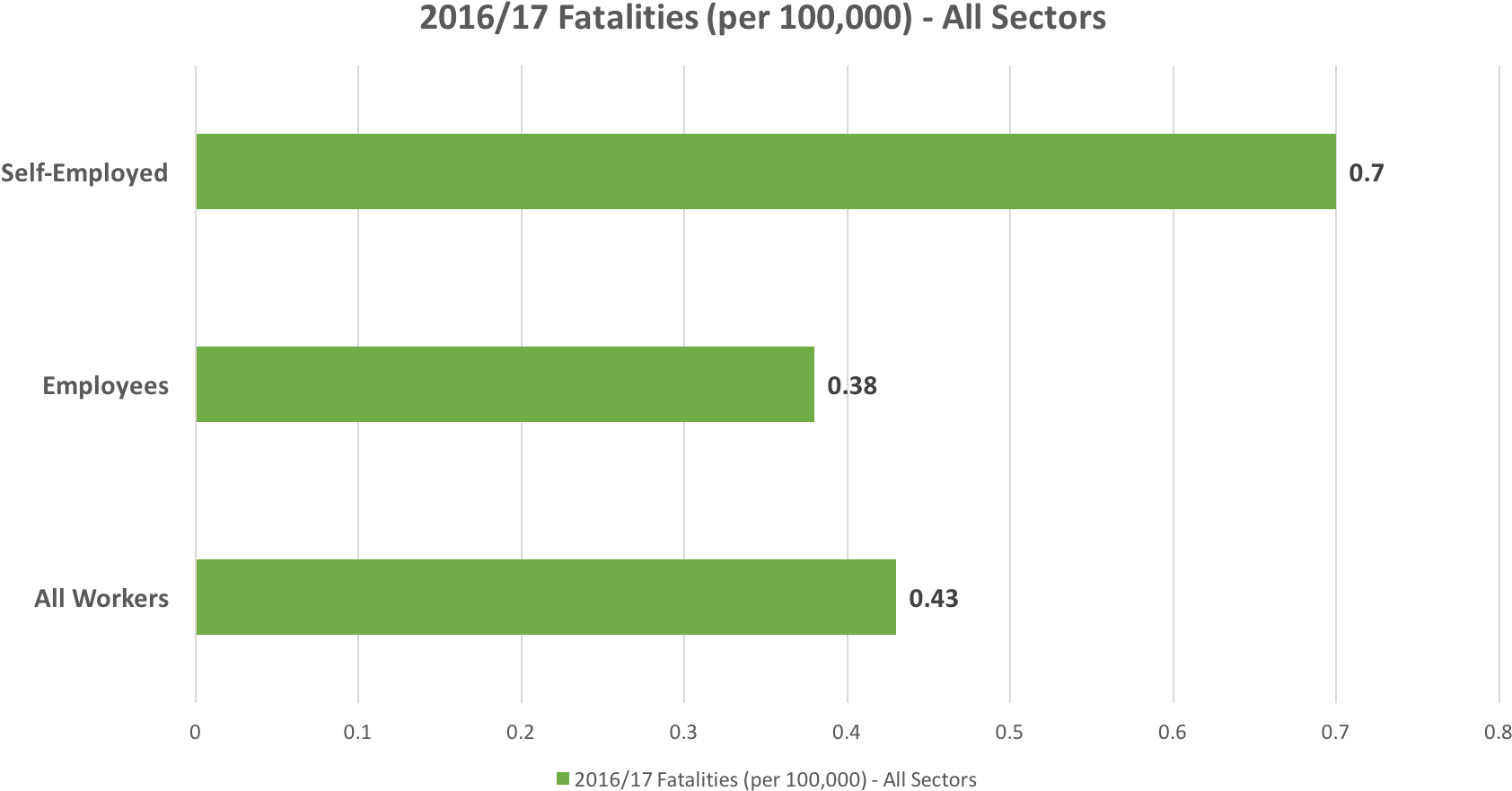 That's Easy To Rationalize, Right We Bring Contractors - Diagram (1725x935), Png Download
