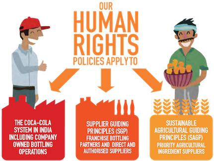 Coca Cola Human Rights (598x336), Png Download