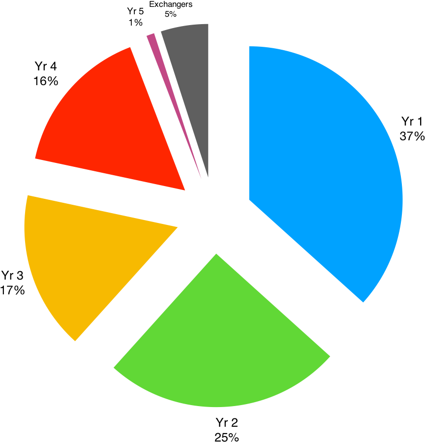 Moving On To The Second Part Of The Solution - Fig1 (938x1070), Png Download