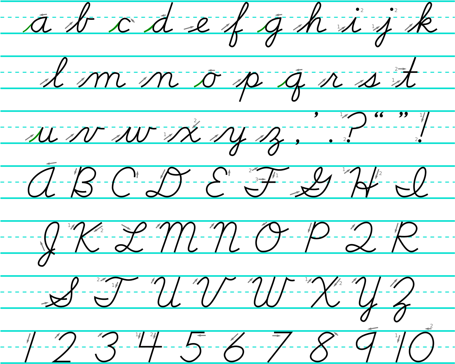 Courtesy Of Wikimedia - Cursive Letters (1500x1200), Png Download