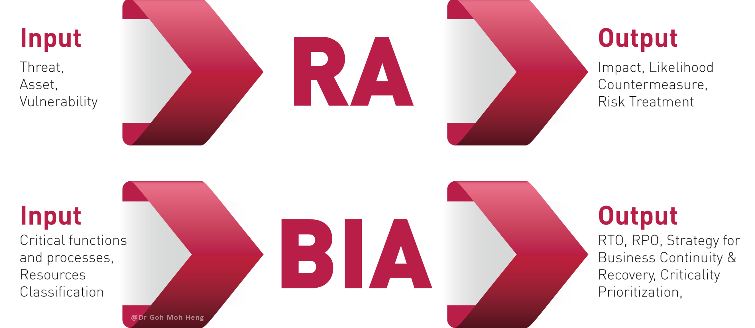 Ra Vs Bia - Rheumatoid Arthritis (2649x1160), Png Download
