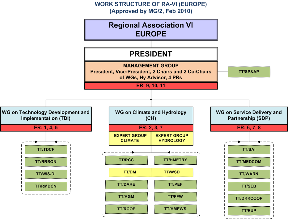 Ra 6 Structure New Mg Feb2010 Rev2 - Number (932x710), Png Download