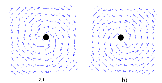 The Clockwise Rotational Force Field And The Counter-clockwise - 李 詩韻 (699x346), Png Download
