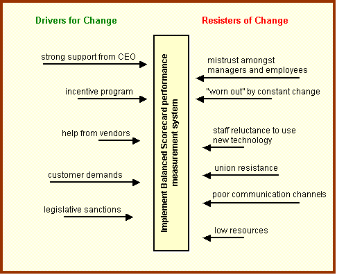 For Further Information, Why Not Contact Us On 0800 - Force Field Analysis For It System (486x396), Png Download