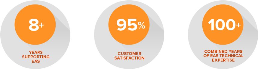 Technical Support - Circle (861x287), Png Download