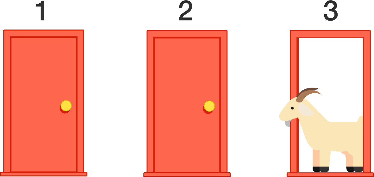 In The Problem, You Are On A Game Show, Being Asked - Monty Hall Dilemma (1438x679), Png Download