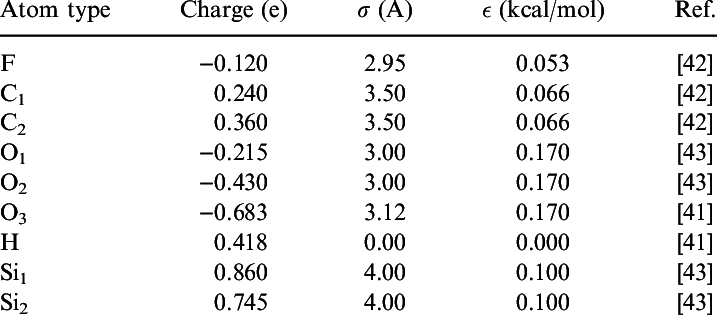 Force Field Atom Types And Nonbond Force-field Parameters - Spearman's Rank Correlation Coefficient (717x317), Png Download