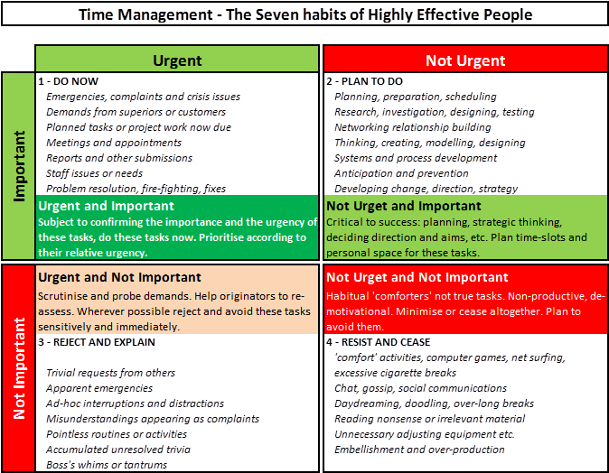 2 - Bp - Blogspot - Com -p5g2ozbkcdu Th Ilhrvlzi Aaaaaaaaaig - Time Management 7 Habits (721x573), Png Download