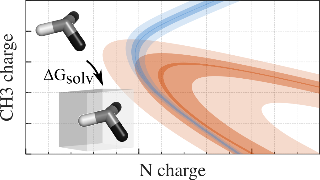 The Optimization Of Force-field - Graphic Design (1028x579), Png Download