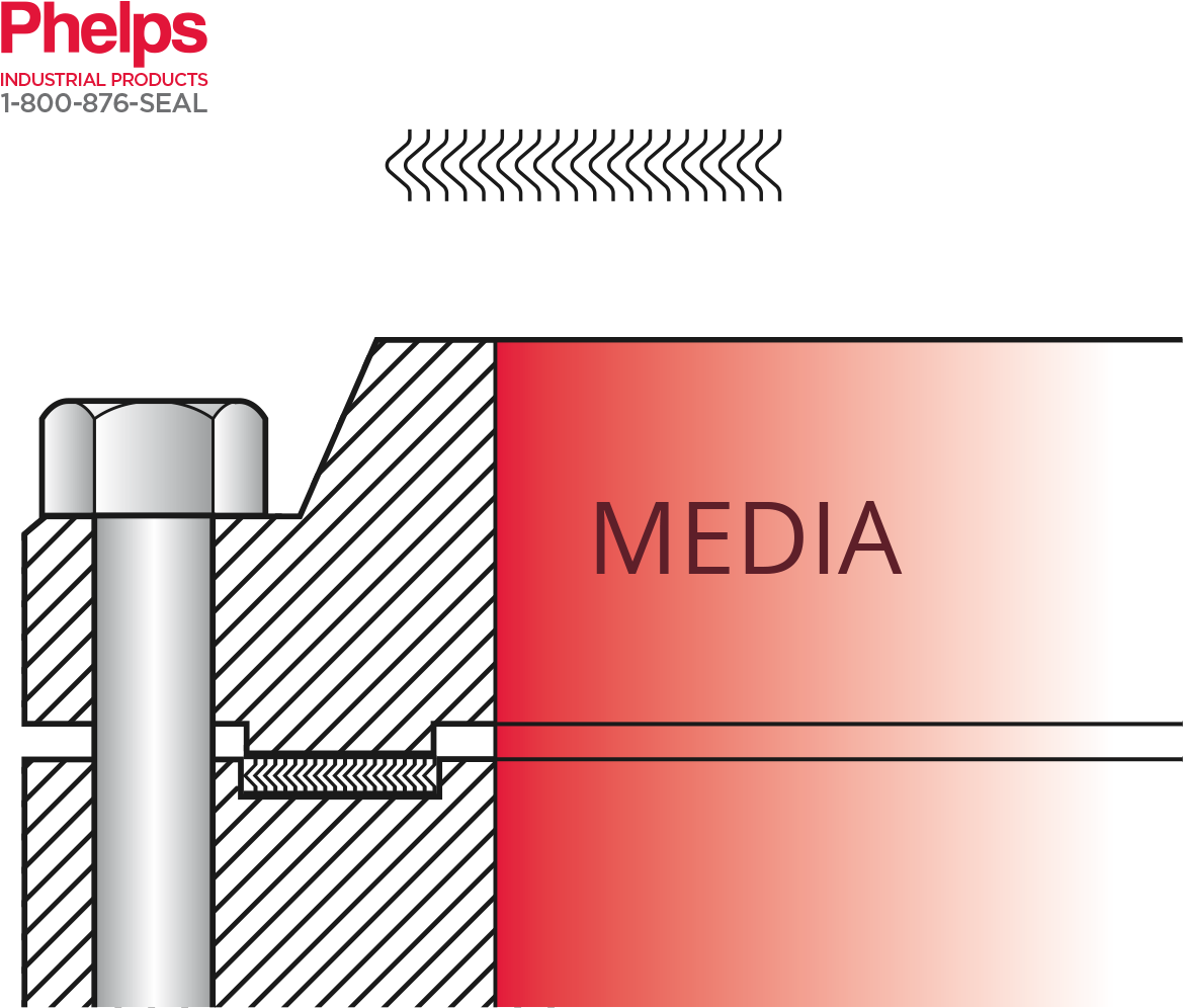 Phelps Style - Diagram (1200x1200), Png Download