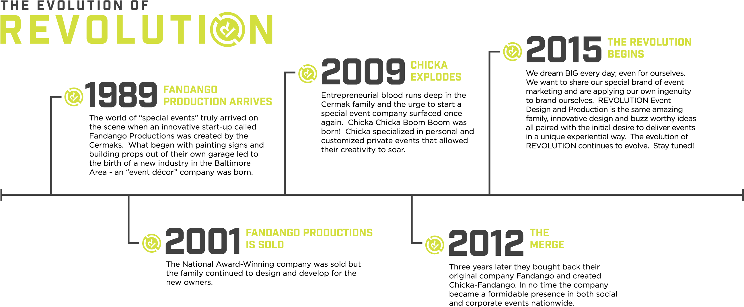 Our Story - Parallel (2754x1246), Png Download