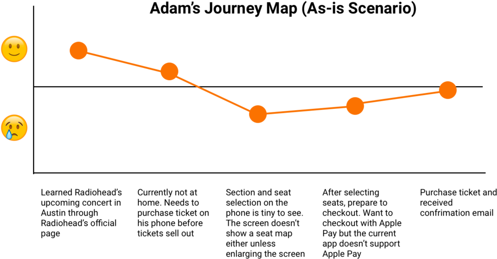 Fandango Persona 1 Journey Map - Persona (1000x546), Png Download