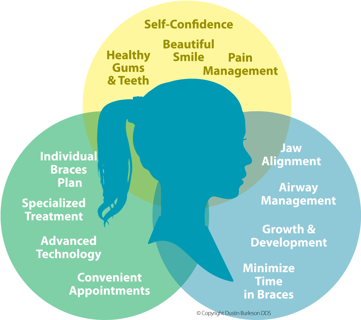 4 Things Every Mom Must Do Before Choosing An Orthodontist - Raquel - Isabel-clara Simó (1429x1128), Png Download