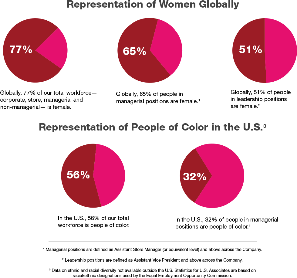Workplace Recruitment Modal - Tjx Companies (1074x954), Png Download