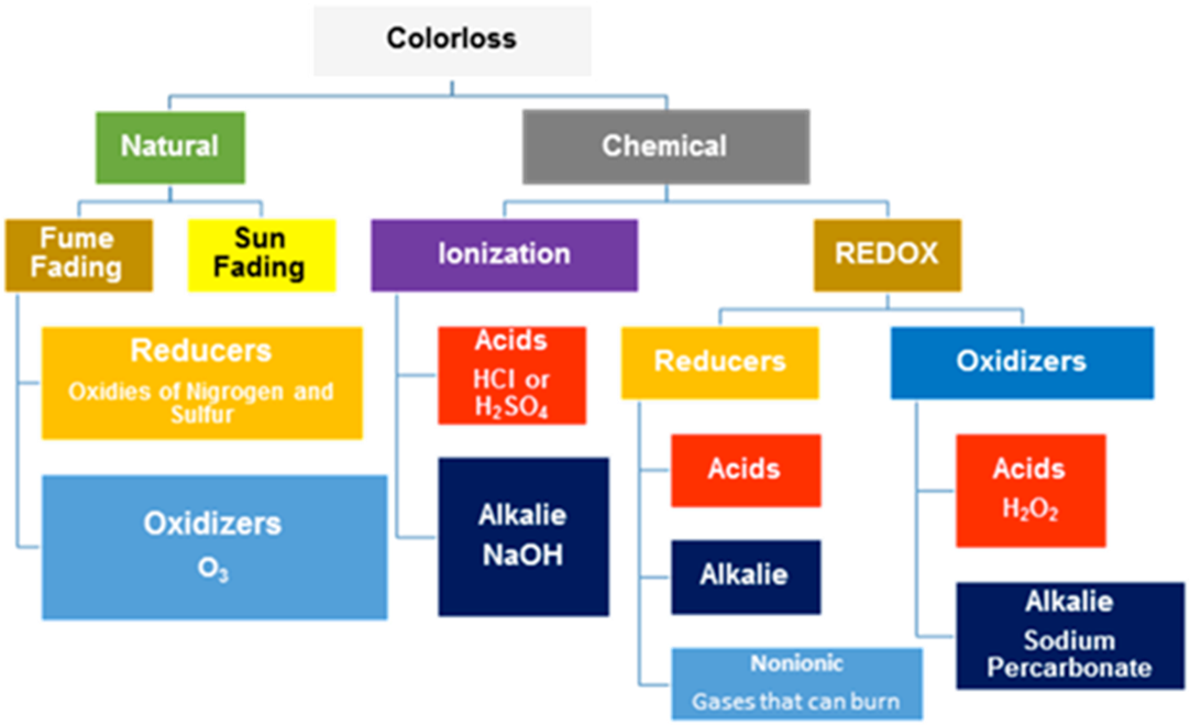 Color (1173x660), Png Download