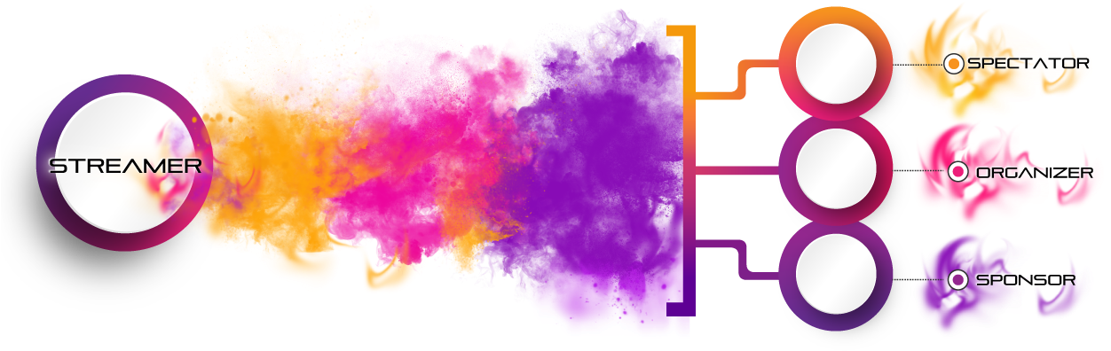 The Emotional Relationship, With People Supporting - Watercolor Paint (1266x470), Png Download