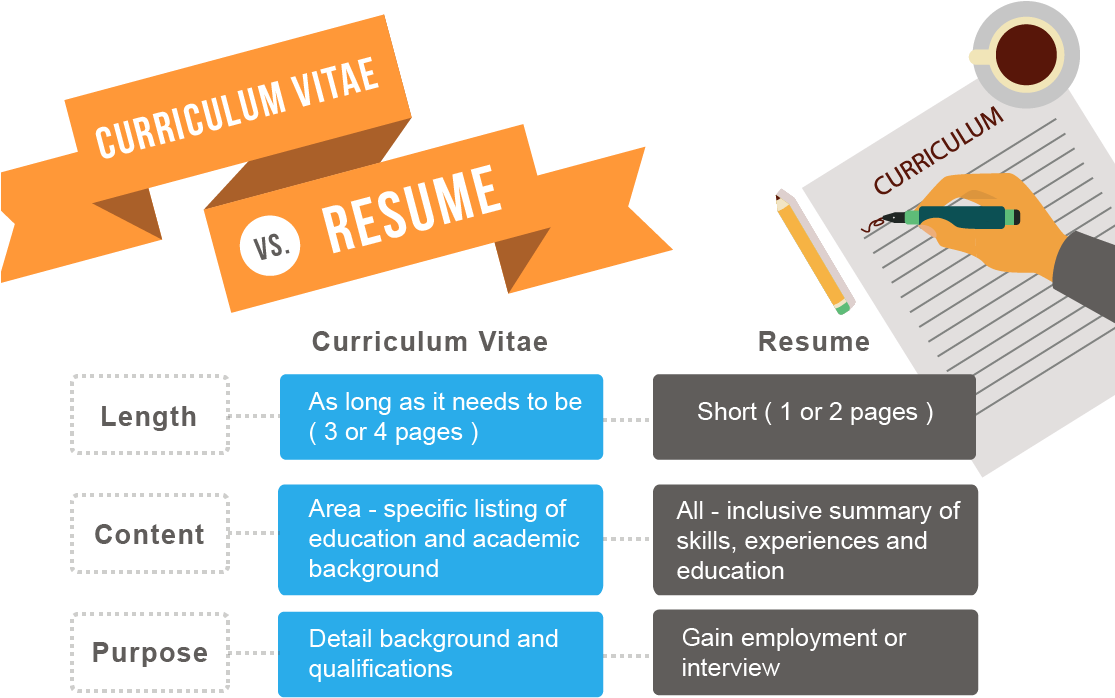 Cv Versus Resume - Resume Writing (1114x778), Png Download