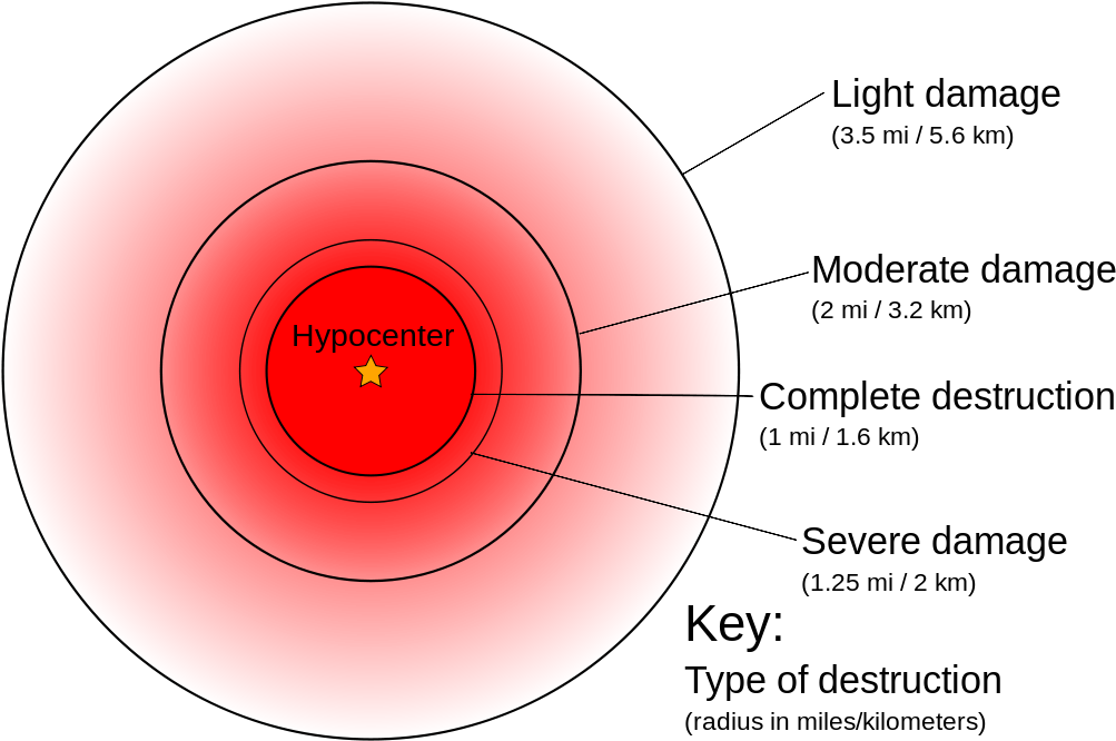 An Estimate Of The Size Of The Damage Caused By The - Blast Radius Of A Nuclear (440x293), Png Download