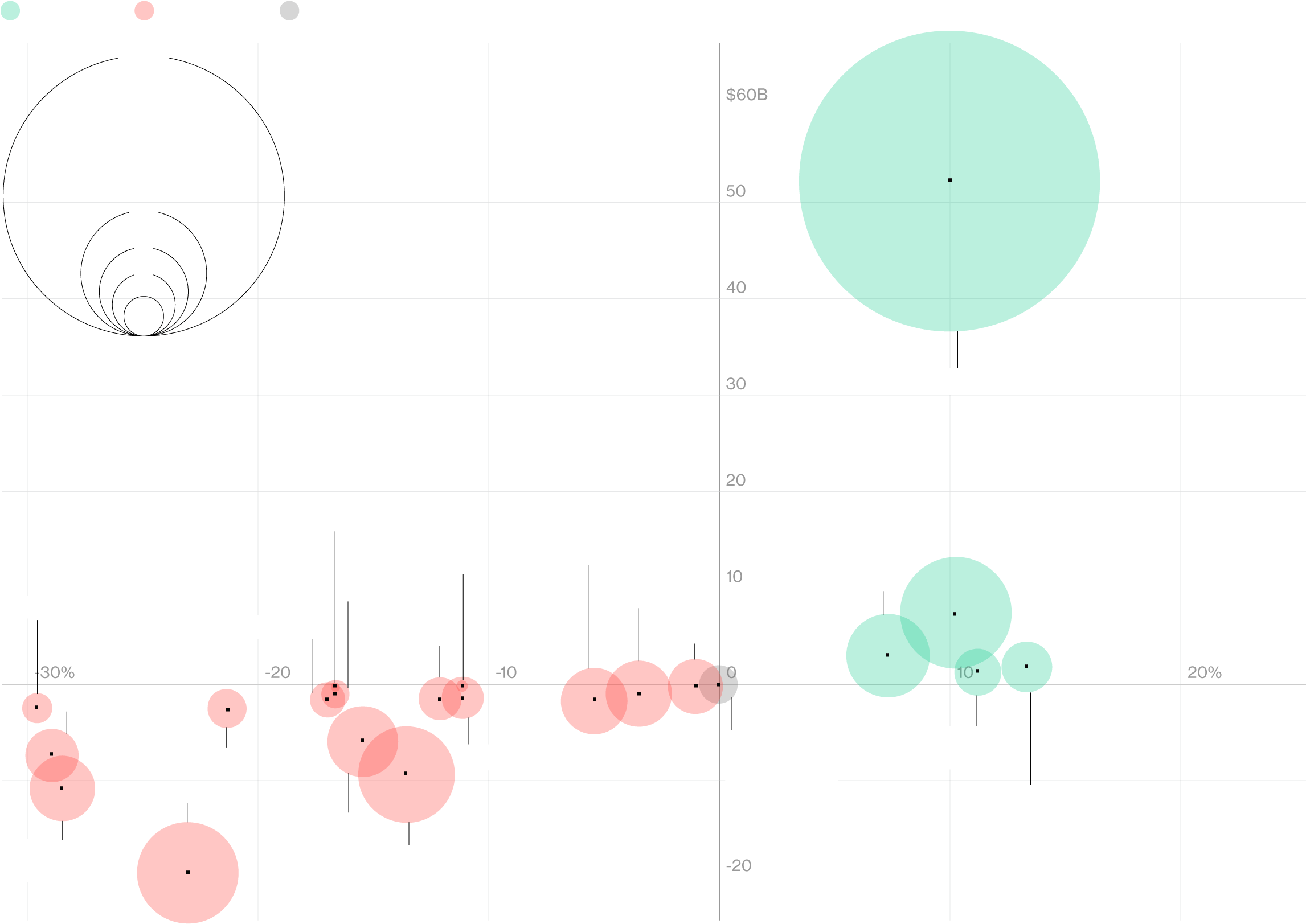 Https - //www - Bloomberg - Com/graphics/2017 Trump - Circle (2320x1628), Png Download
