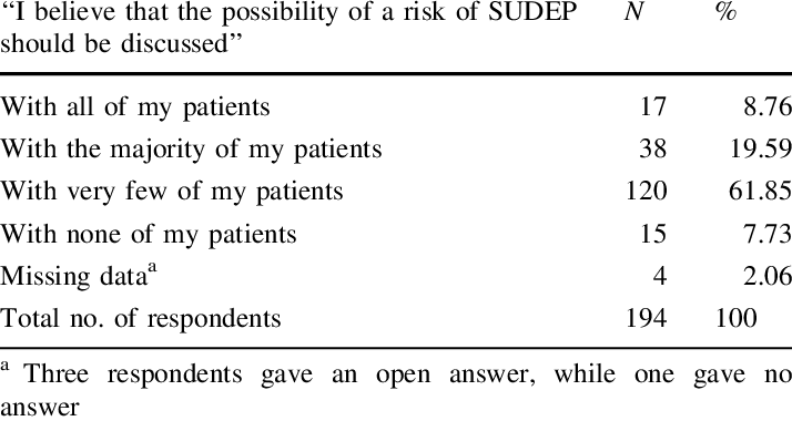 Descriptive Analysis Of The Answers To The Closed Question - Informacion Nutricional Del Queque (714x380), Png Download