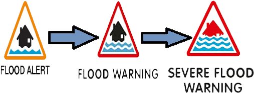 Why Urban Flood Early Warning System - Flood Warning (600x300), Png Download