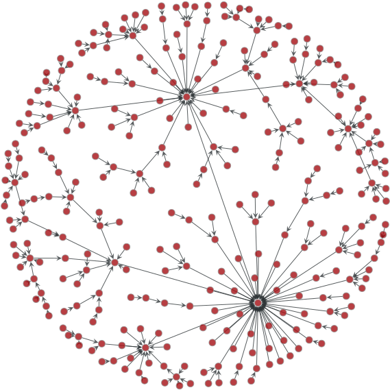 Images/graph Draw Arf - Reinforcement Learning In Supply Chain (600x600), Png Download
