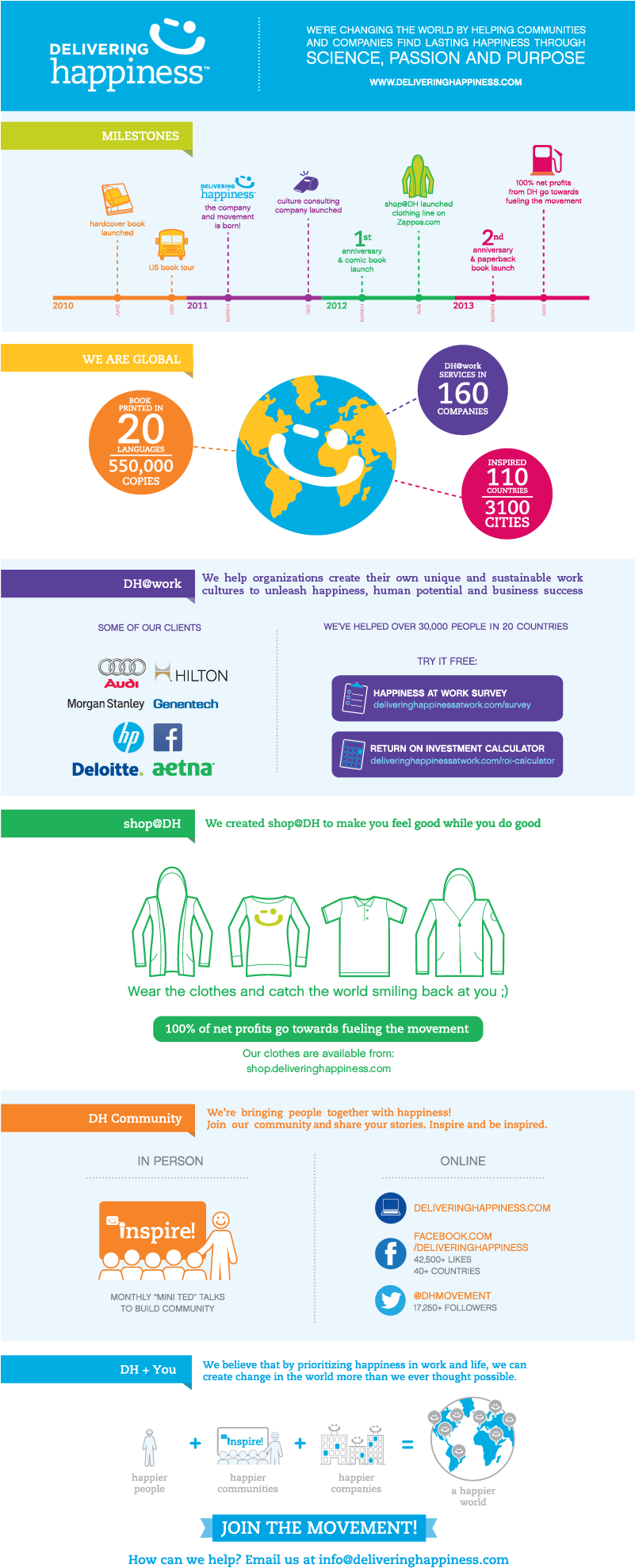 How Will You Change The World - Delivering Happiness (800x1998), Png Download