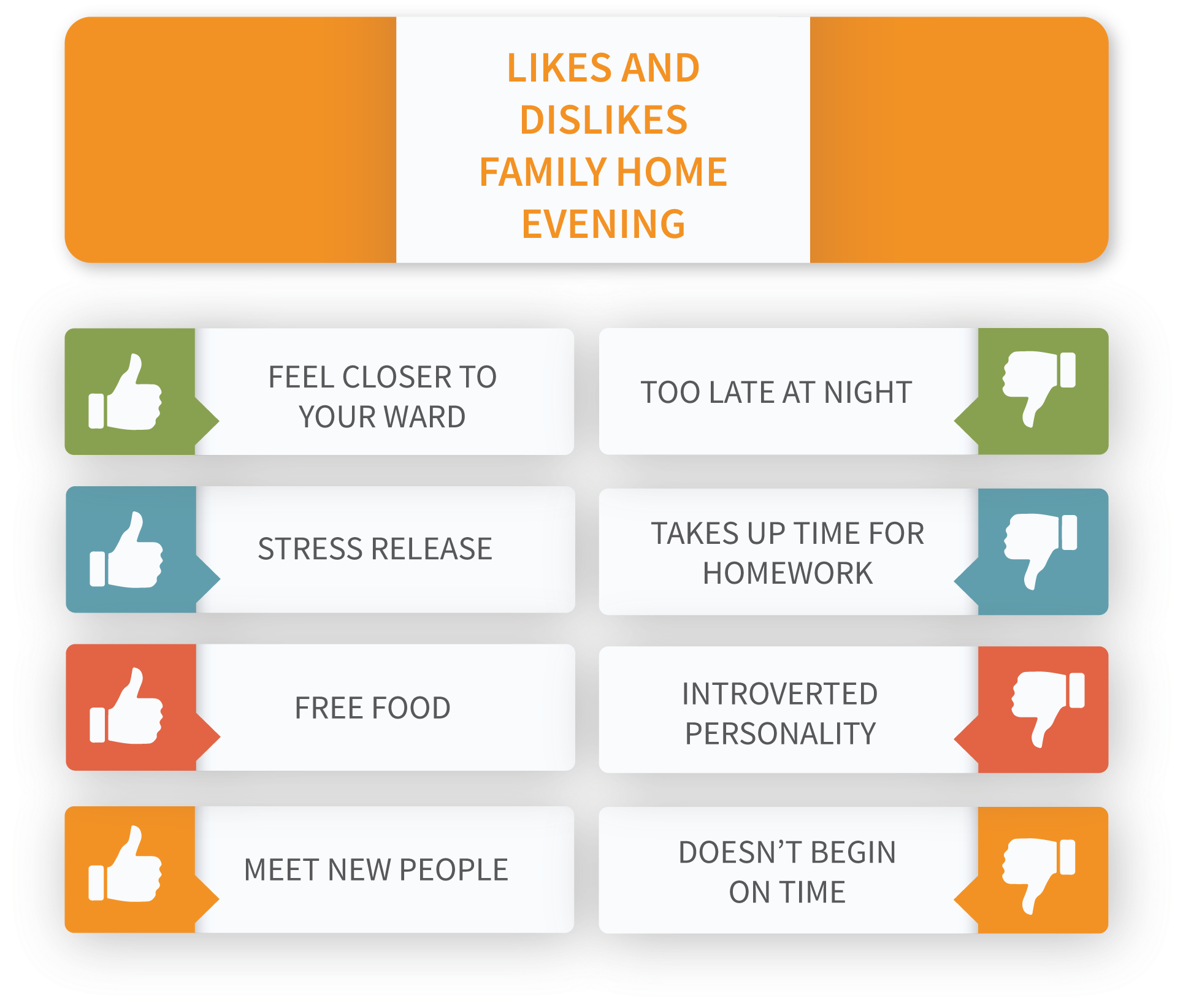 Ysa Students Share The Pros And Cons Of Their Ward - Family Home Evening (1954x1660), Png Download