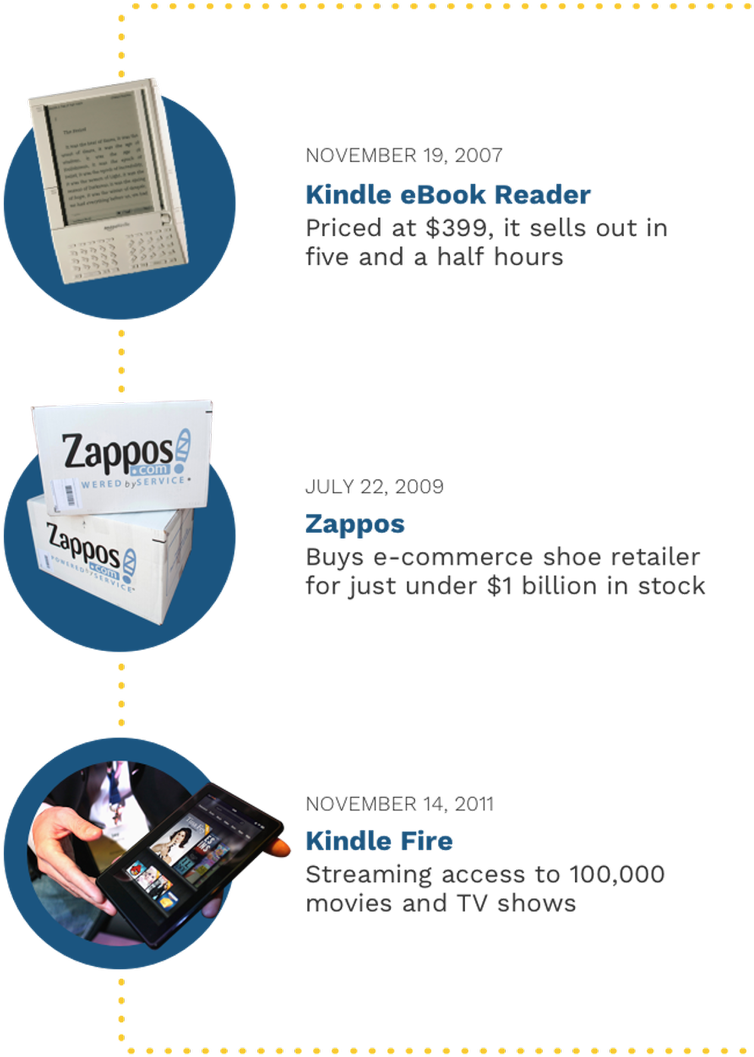 5 Sep - Amazon Kindle Fire (811x1200), Png Download