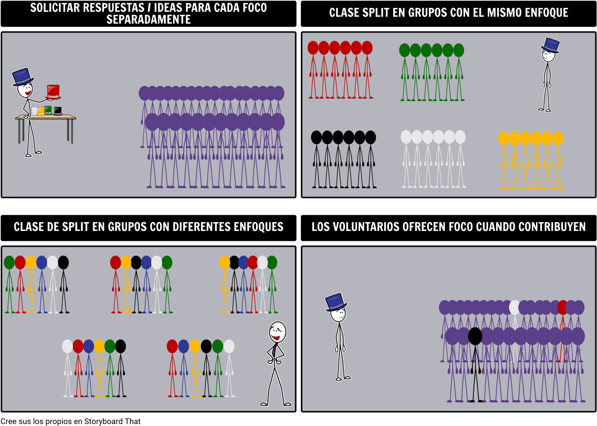 Seis Pensando Sombreros Técnicas - Six Thinking Hats Drone (1231x882), Png Download