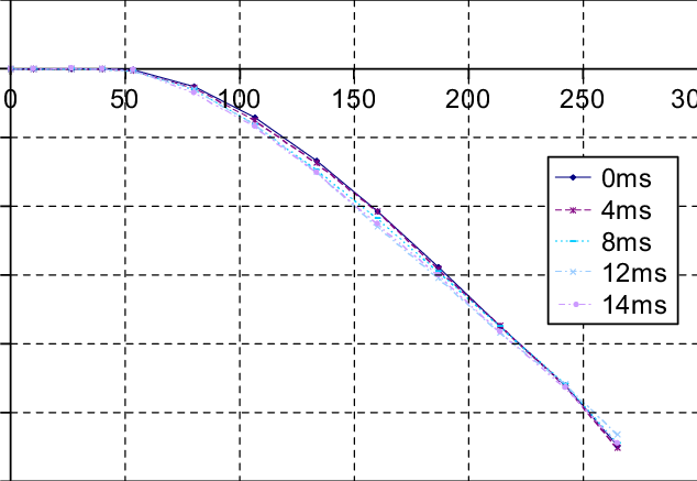 Deformed Shape Of The Gun Barrel In The X-direction - Diagram (634x437), Png Download