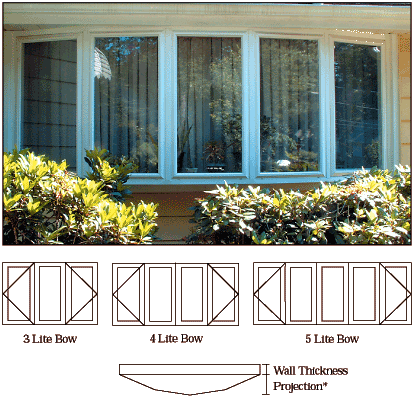 *projection Is The Measurement From The Edge Of The - Screen Door (415x400), Png Download