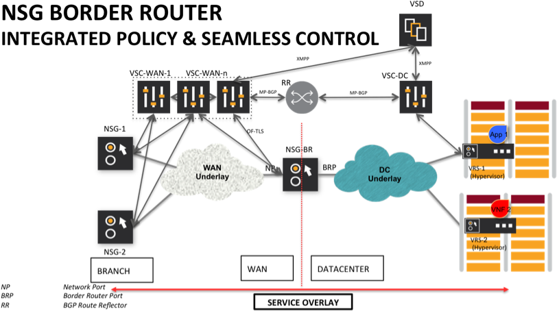 Public Cloud Gateway - Nuage Sd Wan (900x467), Png Download