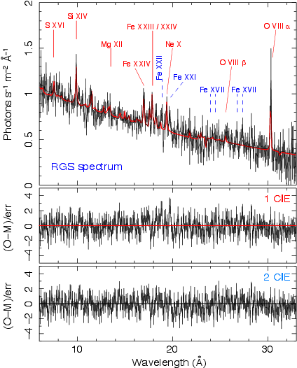 An Isothermal Model Of Gas In Collisional Equilibrium - Diagram (792x612), Png Download