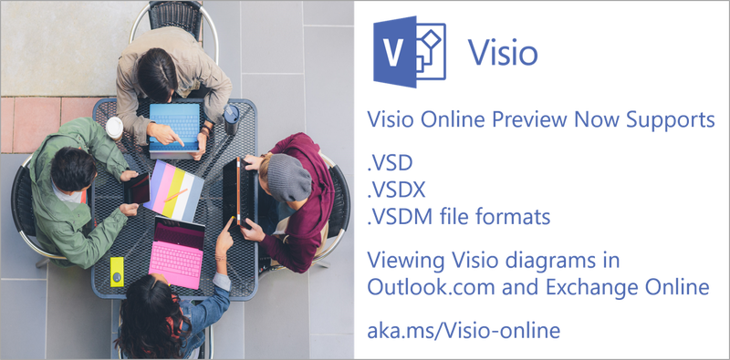 Last Year, Microsoft Announced The Availability Of - Microsoft Visio Pro For Office 365 - Pc (800x395), Png Download