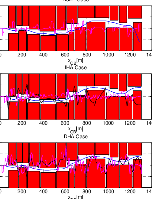 Three Sample Simulations Performed With The Three Force - Force (496x649), Png Download